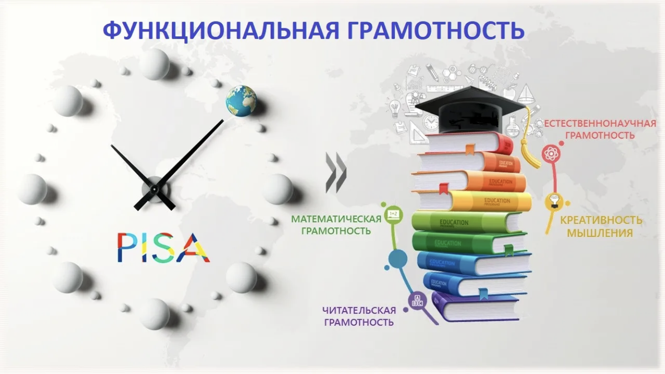 Функциональная грамотность обучающихся.